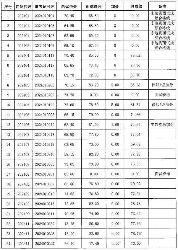 微信截图_20240527172718